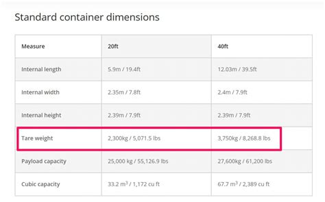 820 kg10. . Msc container tare weight search